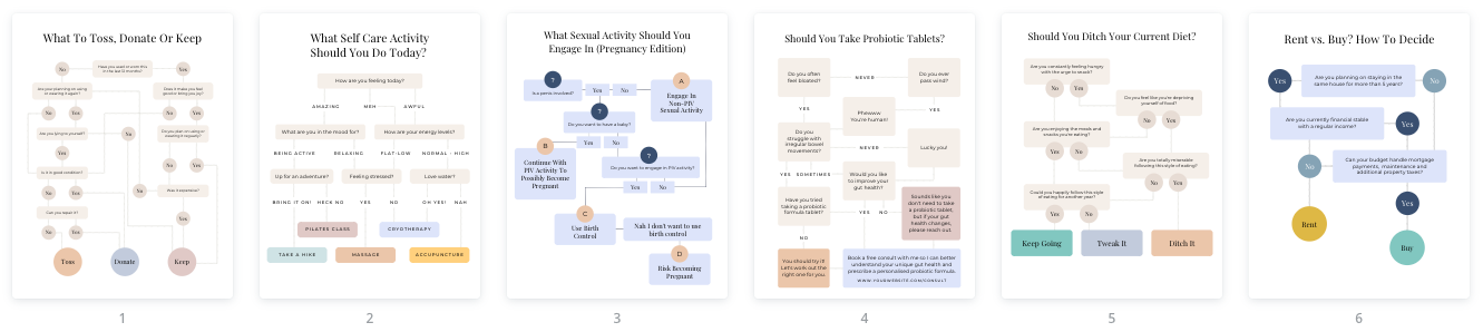 Decision Trees