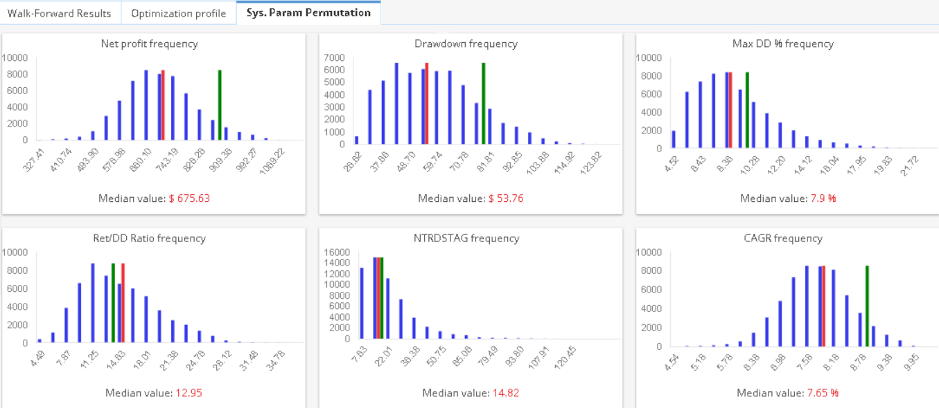 system parameter permutation test