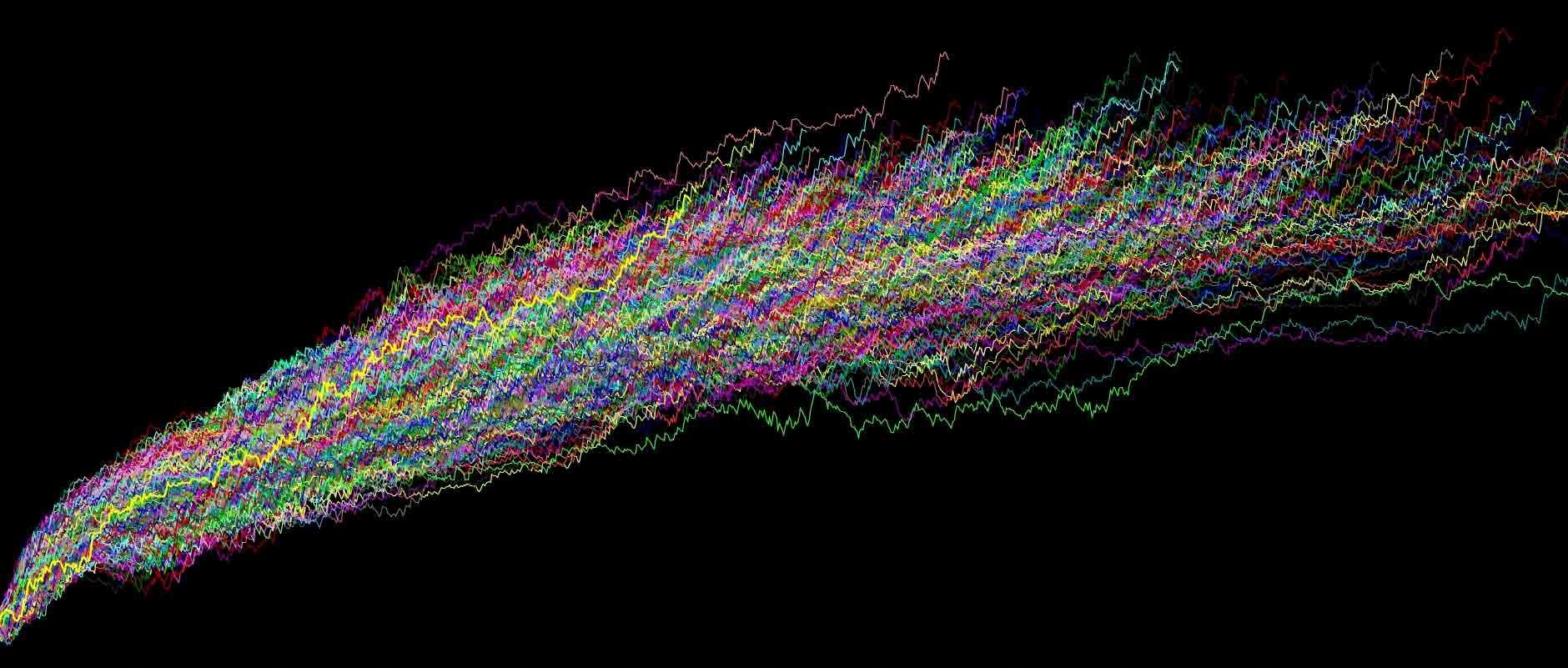 monte carlo robustness testing