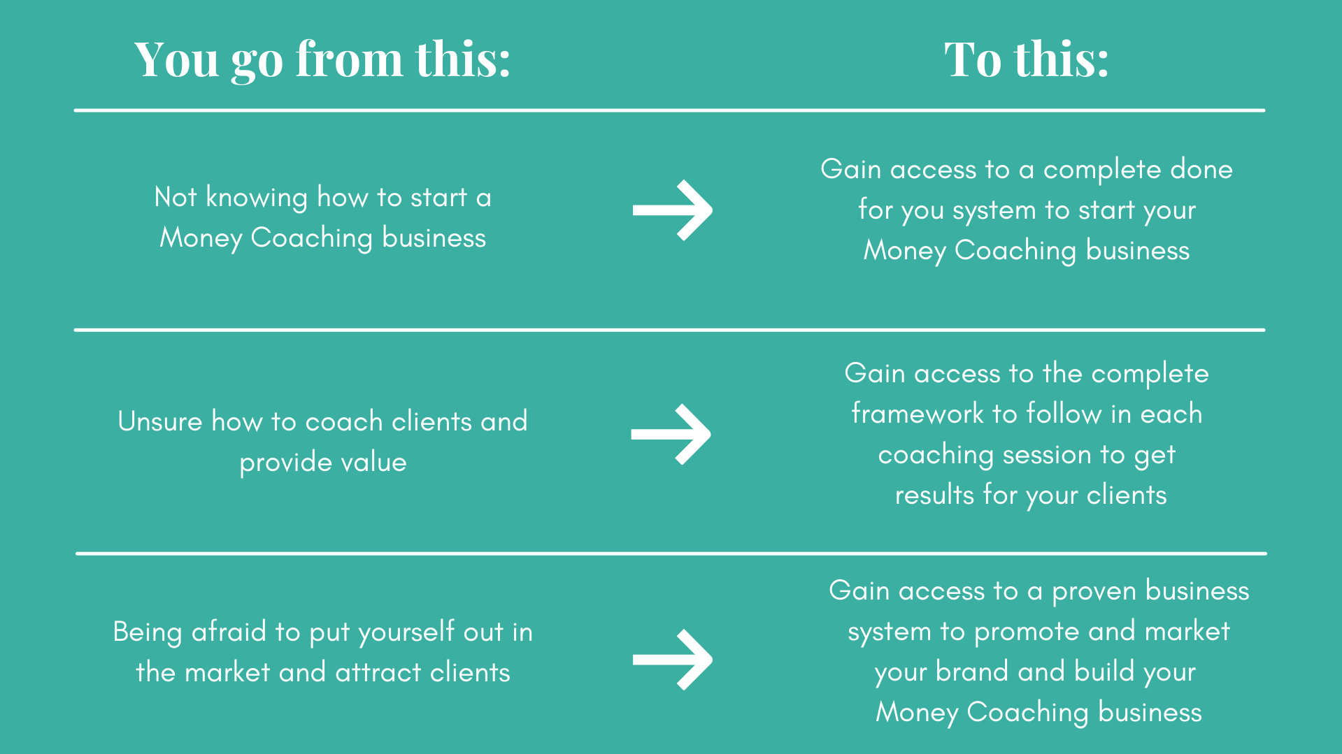 Money Coaching Academy