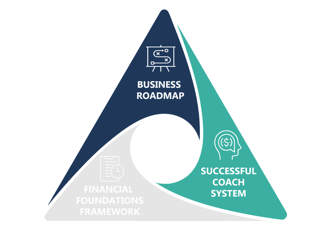 Money Coaching Academy Course