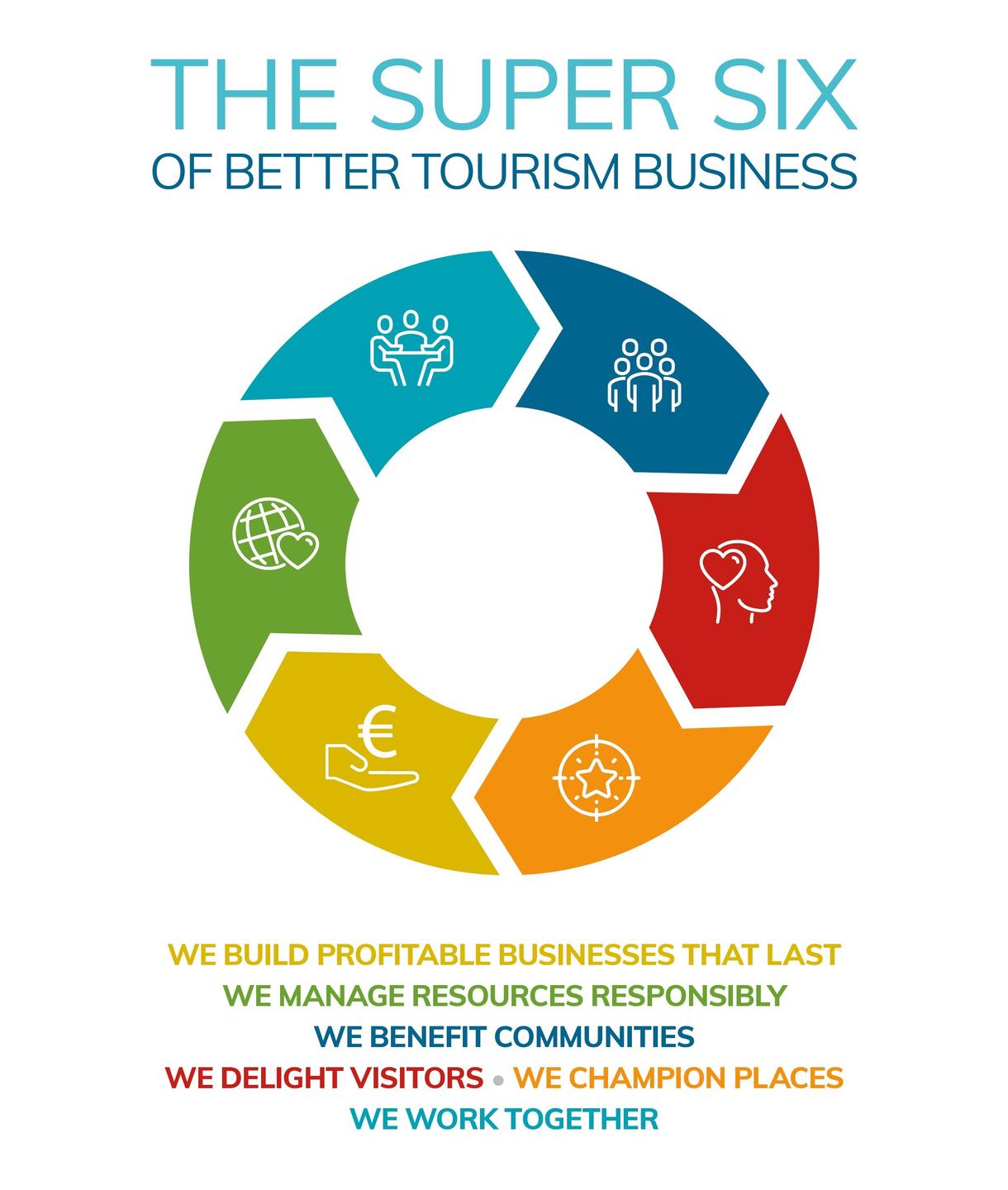 Super Six Better Tourism Business