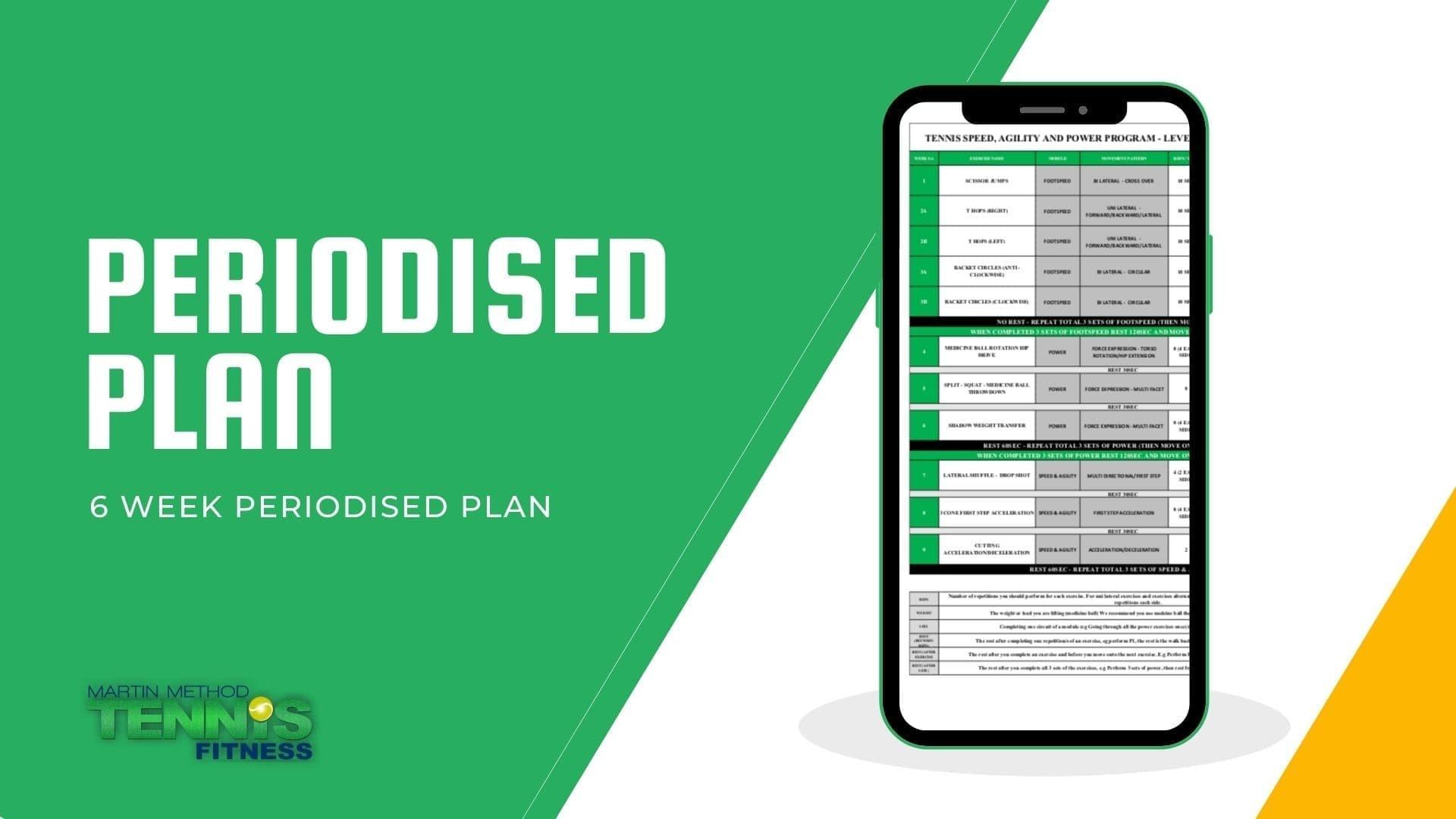 TENNIS PERIODISED PLAN