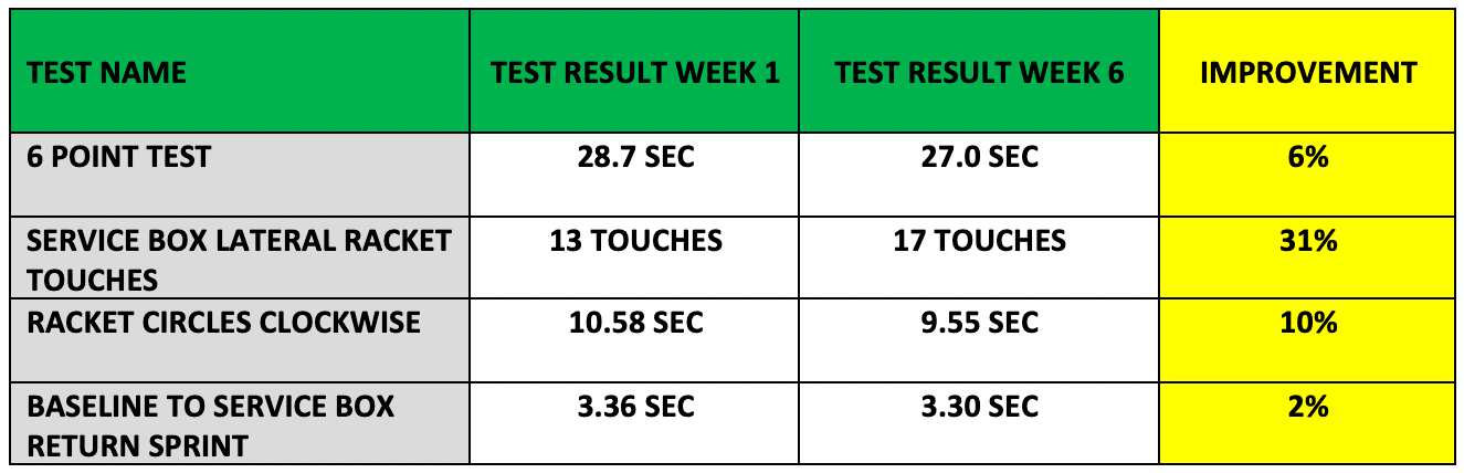MARK SCOTTS TEST RESULTS