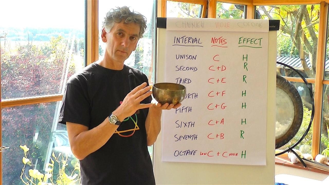 Short Sound Healing Course: How to Heal With Fibonacci Tuning Forks