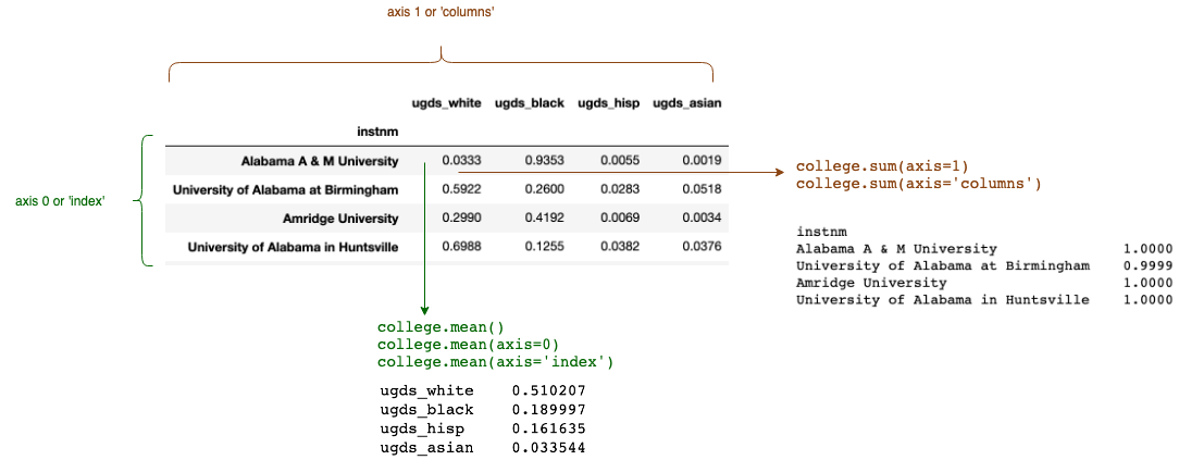 Python Pandas Certification Exam