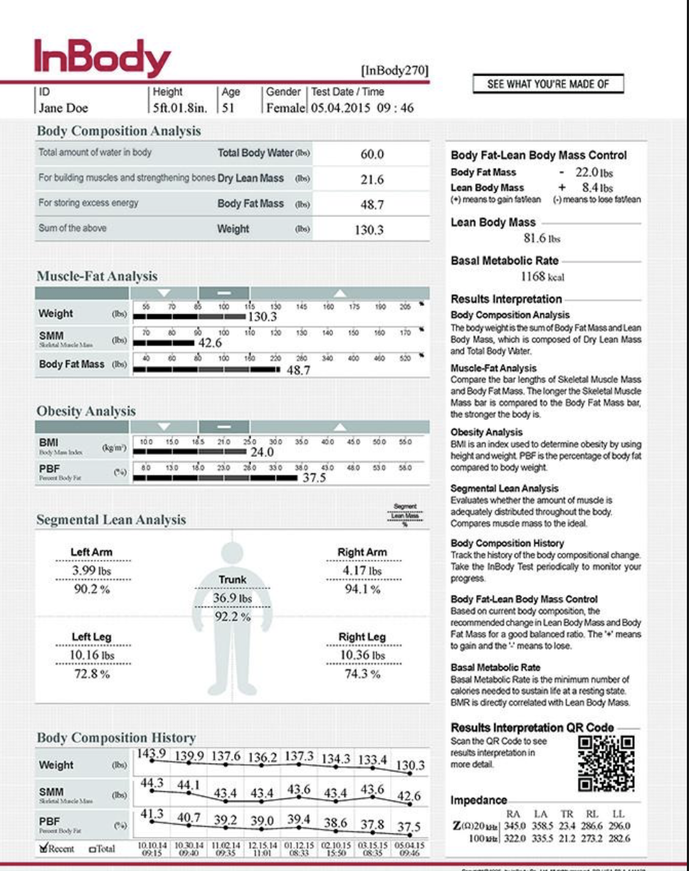 Body Composition Lose The Body Fat