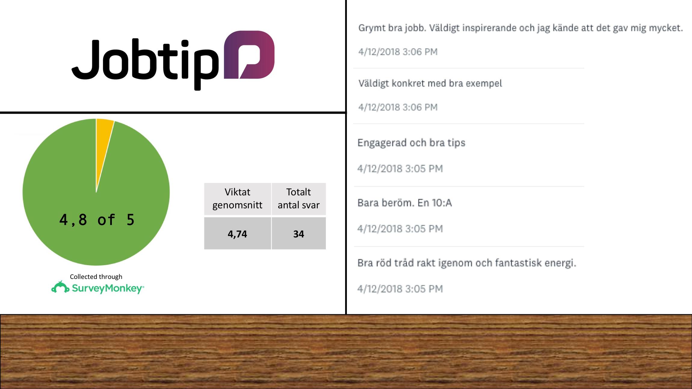 Jobb Surveymonkey Earn Money From Surveys Singapore