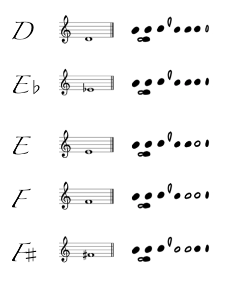 Uncomplicated in the direction of read through FINGERING CHART for FLUTE photo about Printable Flute Finger Chart known as Straightforward towards browse FINGERING CHART for FLUTE