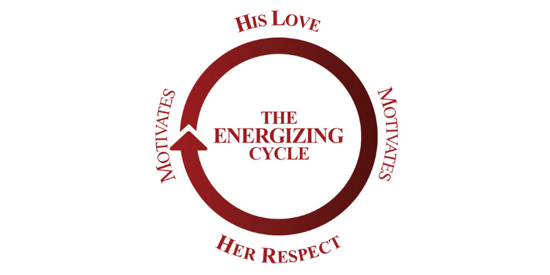 Love And Respect Conference 10 Week Study