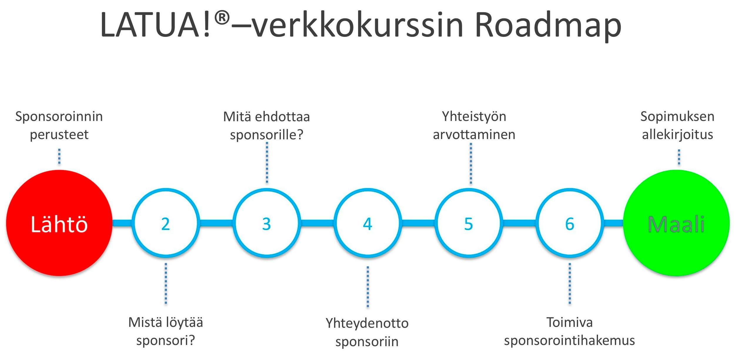 Kuinka saada sponsori Kuinka Saada Sponsori