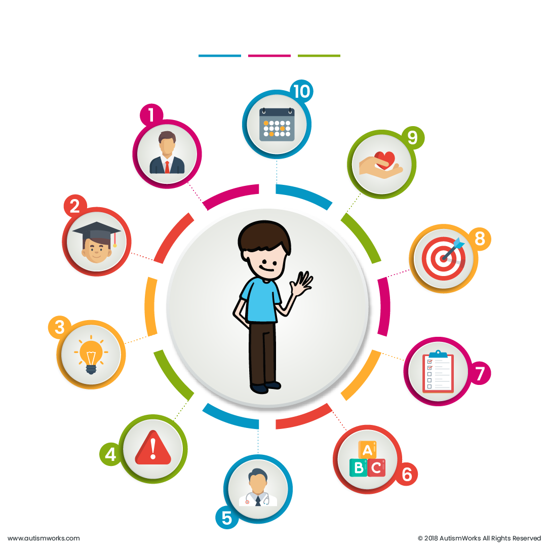 FREE Individualized Education Plan IEP Meeting Planner